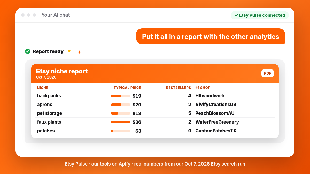 Demo: ask AI about any Etsy niche with Etsy Pulse, using public Etsy search data